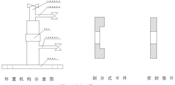 高炉直冷管修复技术的应用